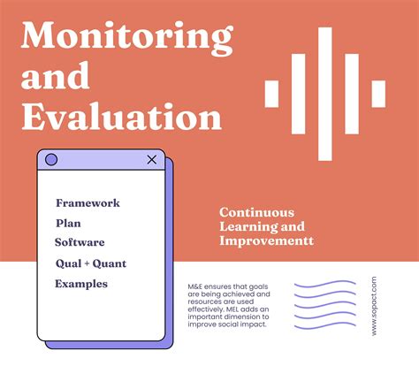 Monitoring And Evaluation Guide Sopact