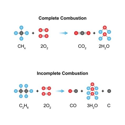 54 Combustion Equation Royalty-Free Images, Stock Photos & Pictures ...