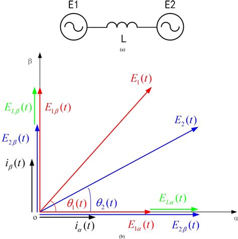 small power system consisting   time varying voltage