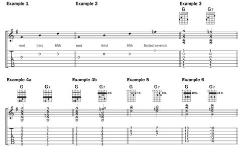 Learn 5 Ways to Play a G7 | Chord by Chord | Acoustic Guitar