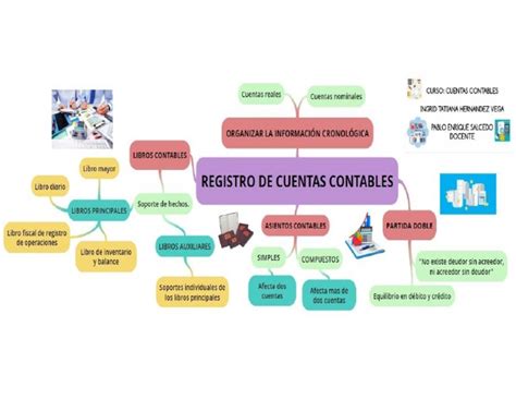 Mapa Mental Registro De Cuentas Pdf Contabilidad Contabilidad Porn