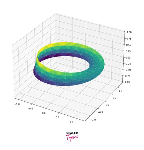 Triangulations Using Matplotlib Scaler Topics The Best Porn Website