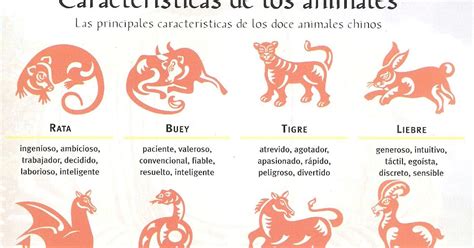 Tarot Del Amor El Horóscopo Chino 12 Animales ¡entre Ellos Tú