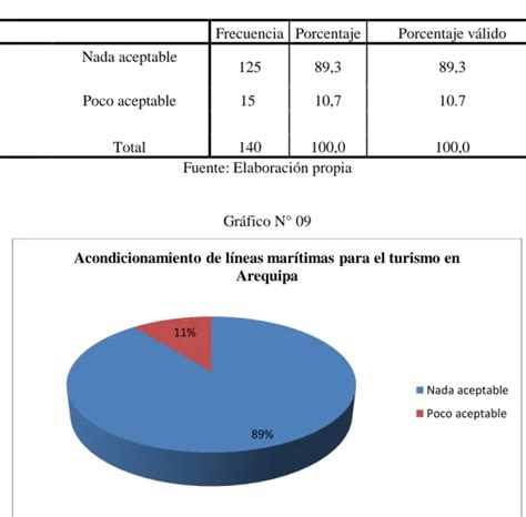 Frecuencias Tabla N Analisis De Los Resultados