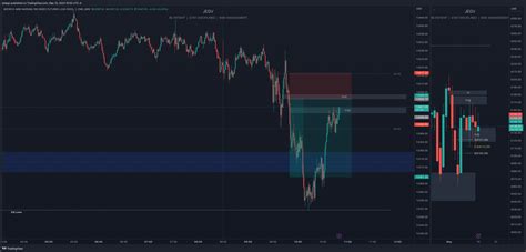 Cme Mini Mnqm Chart Image By Estegv Tradingview