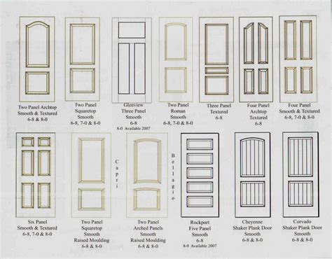 Ins And Outs Of Interior Doors Time To Build