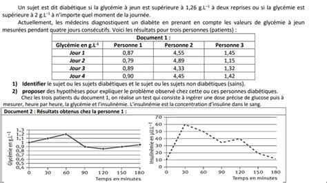 Contrôle Communication Hormonale 1bac Sc Ex Option Français شرح