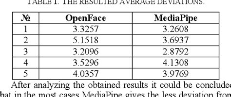 Figure 2 From Comparison Of Facial Landmark Detection Methods For Micro