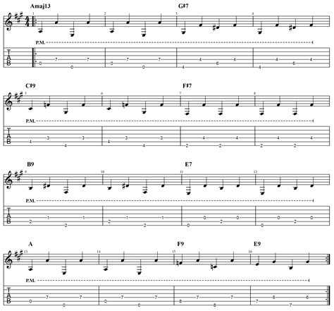 Mr Sandman Guitar Chords