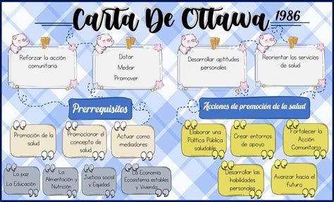 Carta De Ottawa Y Alma Ata Ru Felipe UDocz