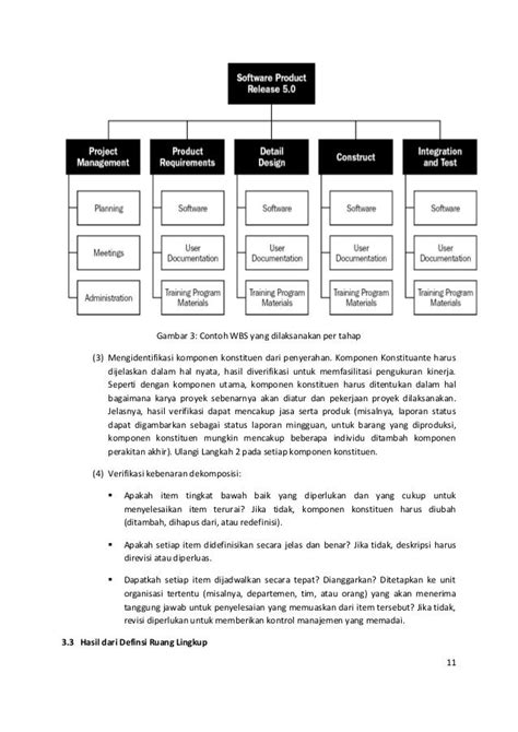 Contoh Ruang Lingkup Pada Laporan