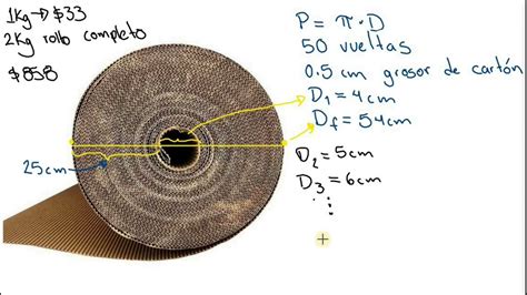 Matem Tica En La Vida Diaria Cu Nto Mide Un Rollo De Papel Corrugado