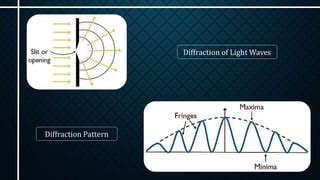 Diffraction Interference PPT