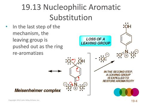 Nucleophilic Aromatic Substitution Mechanism