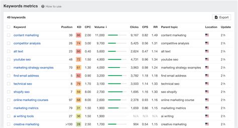 Rank Tracker Seo Rankings Tool Trueranker 44 Off