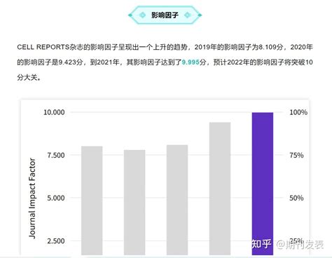 生信友好 Cell旗下子刊即将破10的top期刊，国人发文量第三，快来了解一下！ 知乎