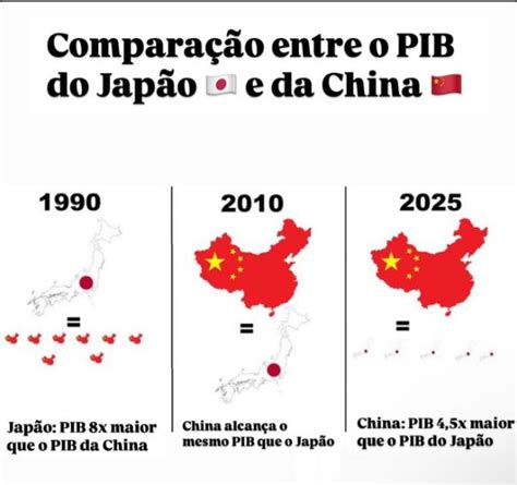 Japão Produto Interno Bruto