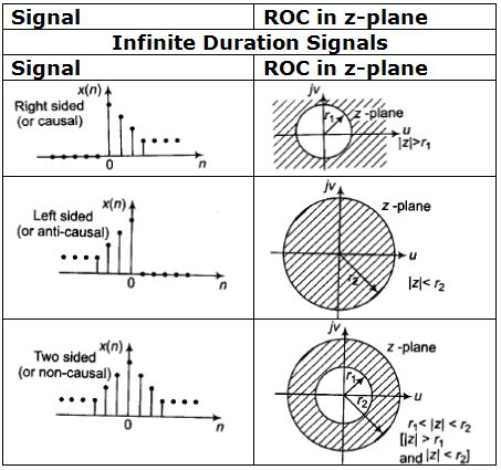 Is an anticausal system the same as a non-causal system? | ResearchGate