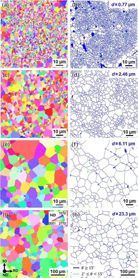 EBSD IPF Maps A C E G And Corresponding GB Maps B D F H Of The