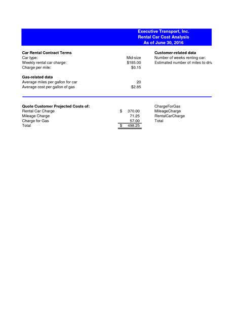 SOLUTION: Rental Car Cost Analysis Worksheet - Studypool