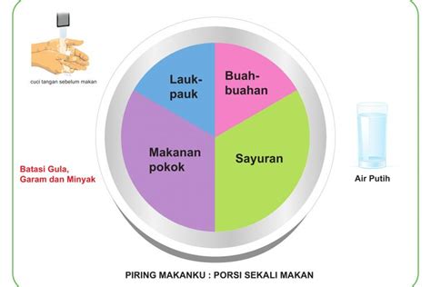 3 Kunci Penting Agar Makanan Selalu Sehat Dan Bergizi Halaman All