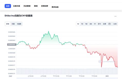 Shib币最新价格柴犬币今日行情shib实时价格20221227 世界挖矿网