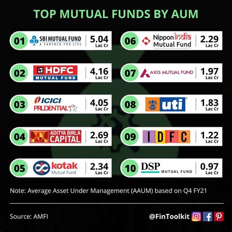 Top 10 Mutual Funds In India Rs 5 Prudential Number 2 Mutual