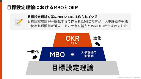 【無料ダウンロード資料】目標設定理論に基づく『okrとmboの違い』を無償配布 Resily株式会社のプレスリリース