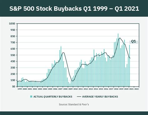 What's a Stock Buyback? (2024) Beginner Guide, A-Z