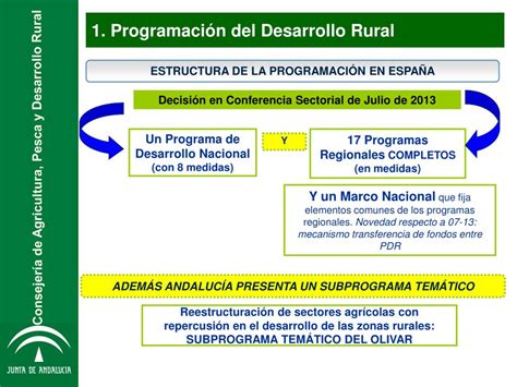 PPT EL PROGRAMA DE DESARROLLO RURAL DE ANDALUCÍA 2014 2020 PowerPoint