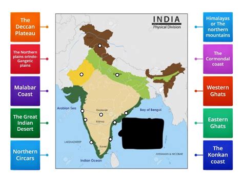 Physical Features Of India Map Practice Game Diagrama Con Etiquetas