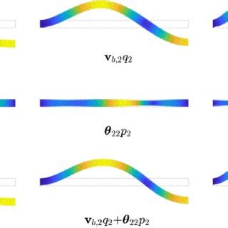 Horizontal Displacement At The Load Dof For The Cantilever Beam Model