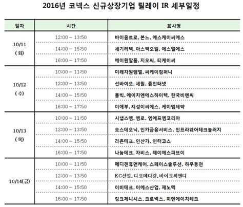 거래소 다음달 11일부터 코넥스 상장기업 릴레이 Ir 개최