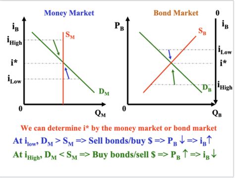 Econ Money And Banking Exam Flashcards Quizlet