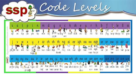 Speech Sound Pics Ssp Approach To Teaching Reading And Spelling