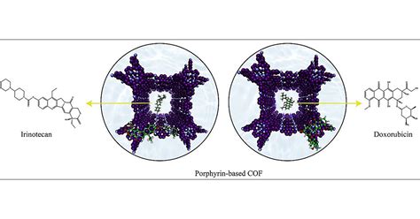 Comprehensive Computational Investigation Of The Porphyrin Based Cof As