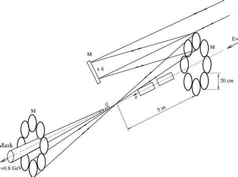 Possible scheme of laser cooling. | Download Scientific Diagram