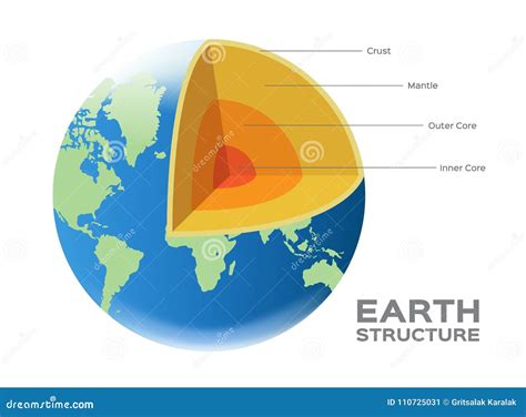 Earth Globe World Structure Crust Mantle Outer And Inner Core Stock