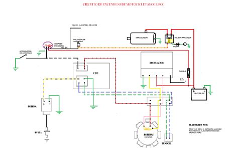 Diagrama El Ctrico Moto China