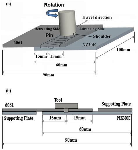 Schematic Drawing Of Friction Stir Linear Welding Process A And The