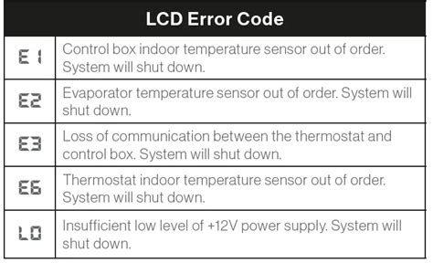 Furrion Facw10essa Bl Standard Single Zone Wall Thermostat User Guide