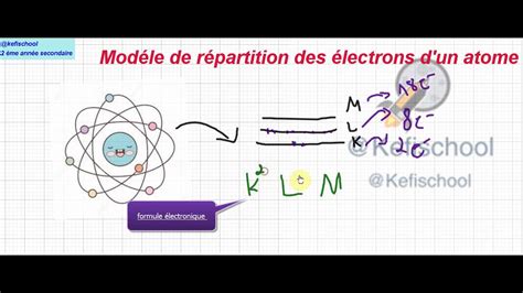 Mod Le De R Partition Des Lectrons D Un Atome Partie Me Ann E