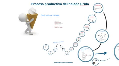 Procesos Industriales Fabrica De Helados By Yago Sanchez On Prezi Next