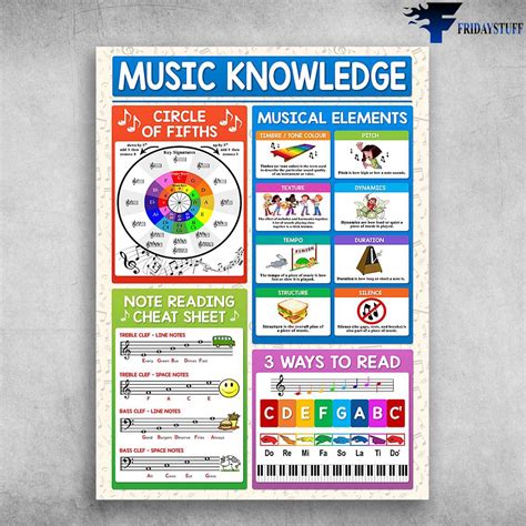 Music Knowledge Circle Of Fifths, Musical Elements, Note Reading Cheat Sheet, 3 Ways To Read ...