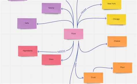 Concept Map Tutorial How To Create Concept Maps To Visualize Ideas ...