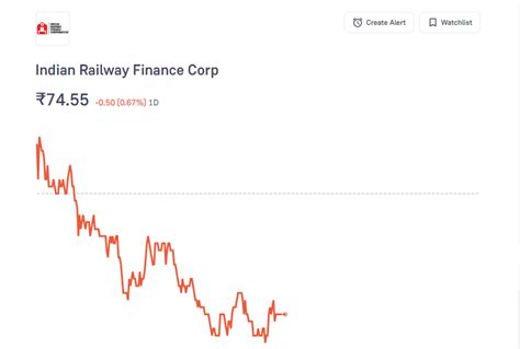 Unlocking the Secrets: IRFC Share Price Analysis