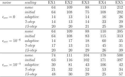 PDF NLPQLP A Fortran Implementation Of A Sequential Quadratic