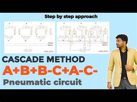 Cascade Method 3 Cylinders A B B C A C Sequence Pneumatic Circuit