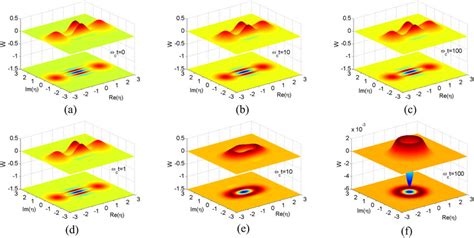 The Wigner functions for odd Schrödinger cat states are depicted for