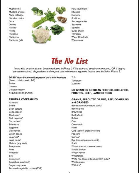 Lectins In Foods List Printable